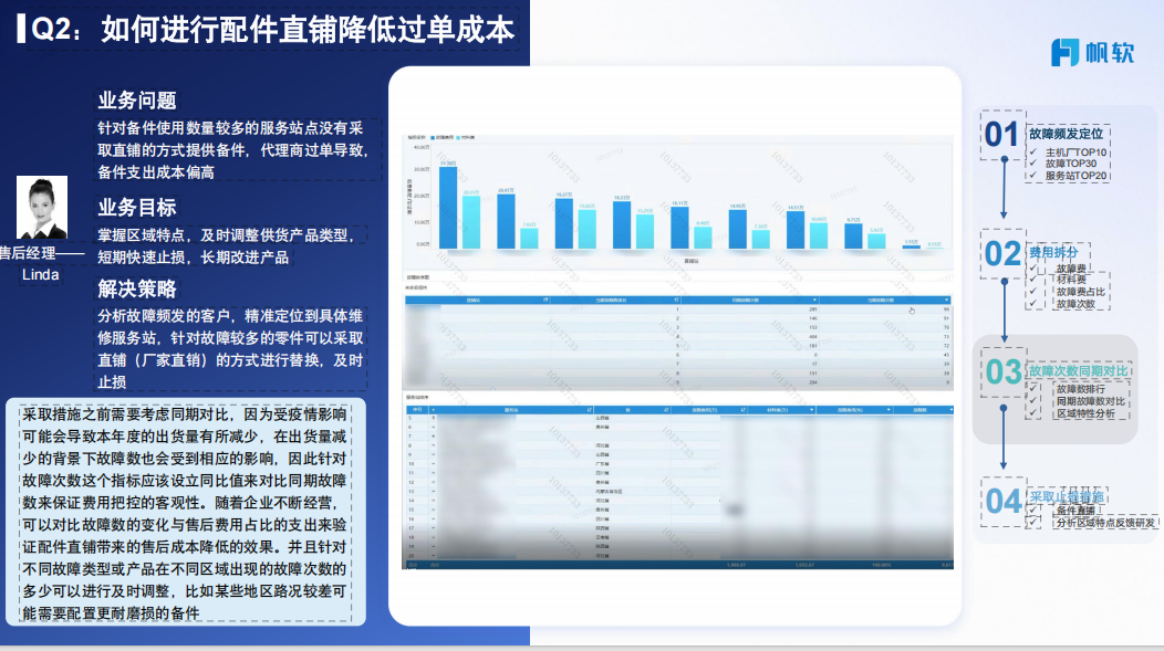 Step 3：构建“频次 × 成本 × 区域”三维分析模型